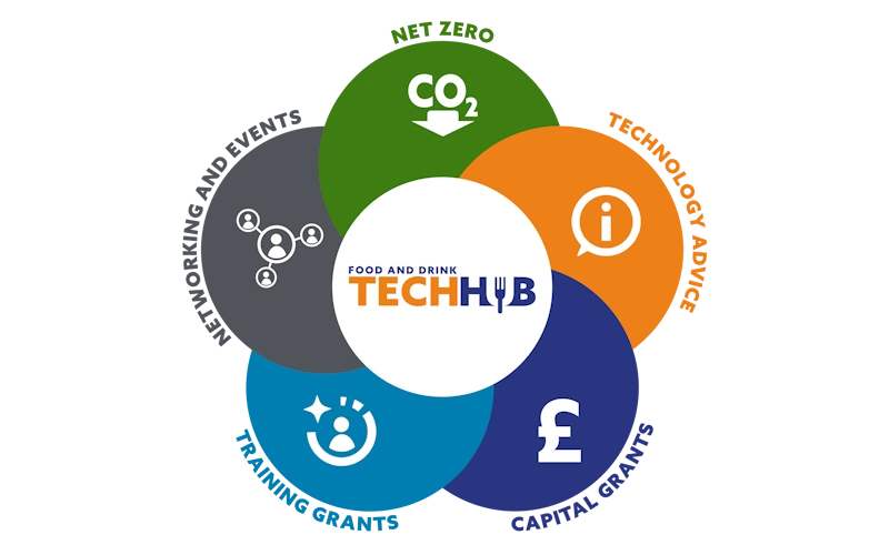 Food And Drink Techhub Petals